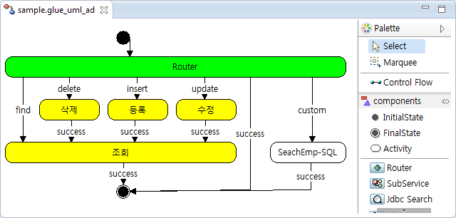 Activity Diagram